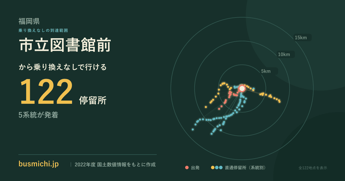 市立図書館前バス停（豊前市）から直通で行ける停留所の概略図