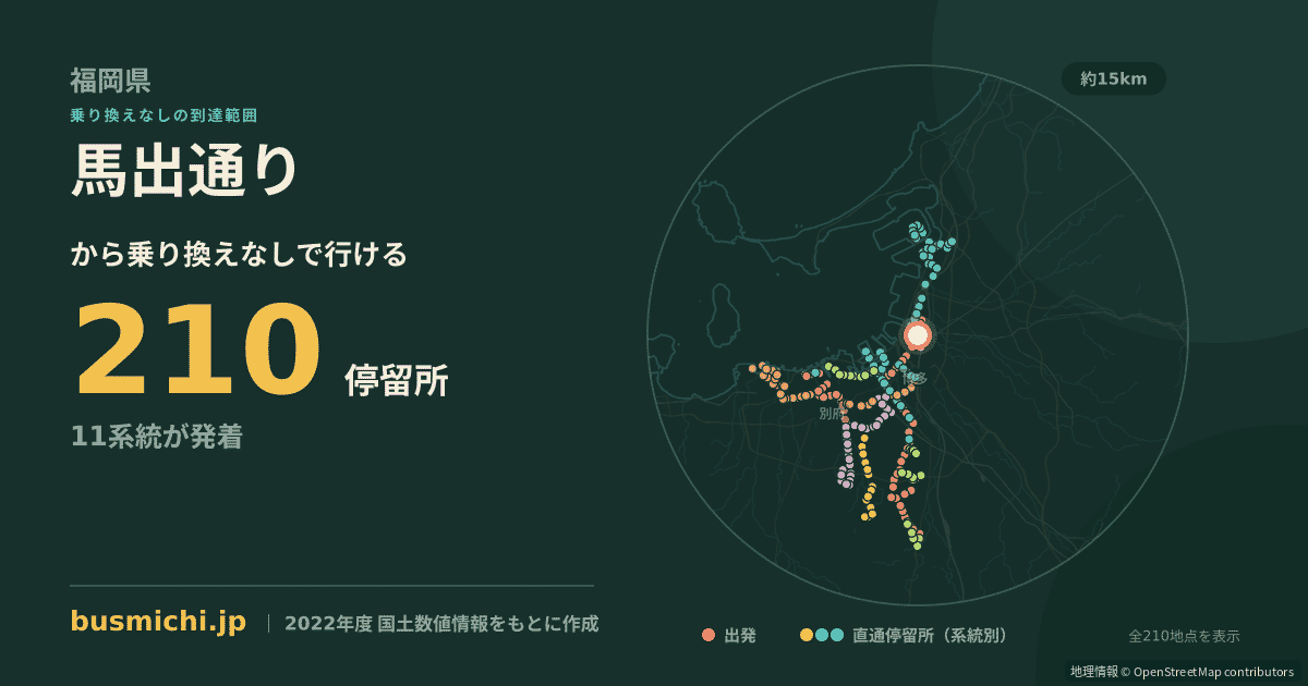 馬出通りバス停から直通で行ける停留所の概略図