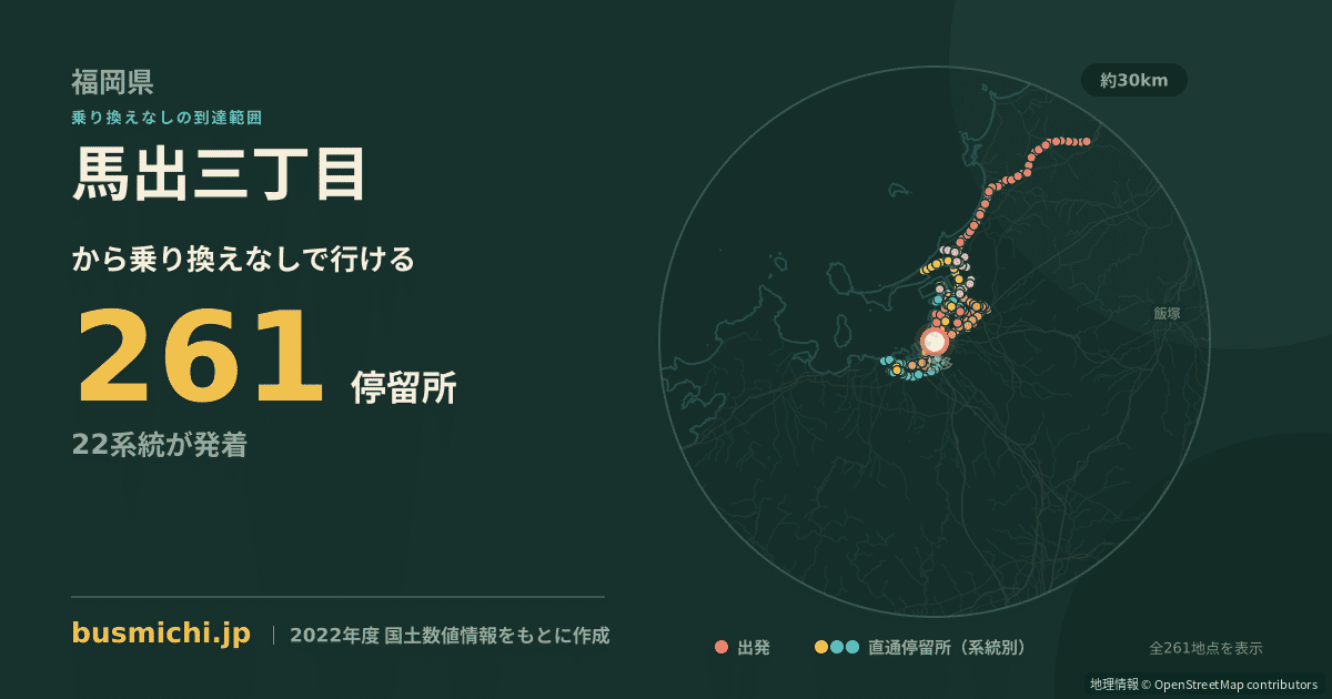 馬出三丁目バス停から直通で行ける停留所の概略図
