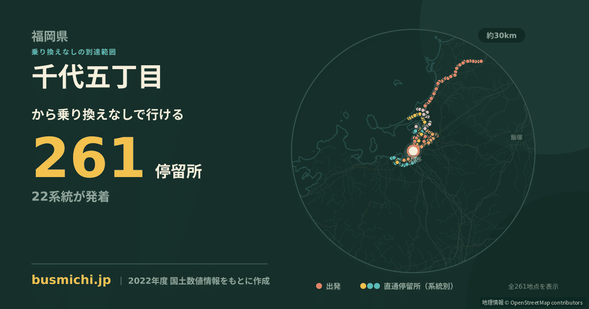 千代五丁目バス停から直通で行ける停留所の概略図