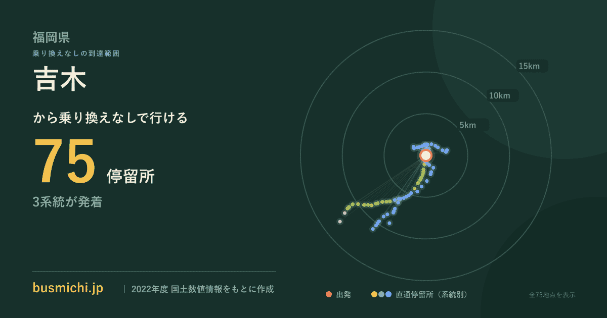 吉木バス停（豊前市）から直通で行ける停留所の概略図