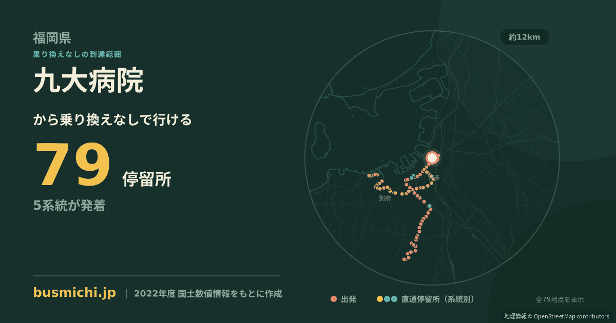 九大病院バス停から直通で行ける停留所の概略図