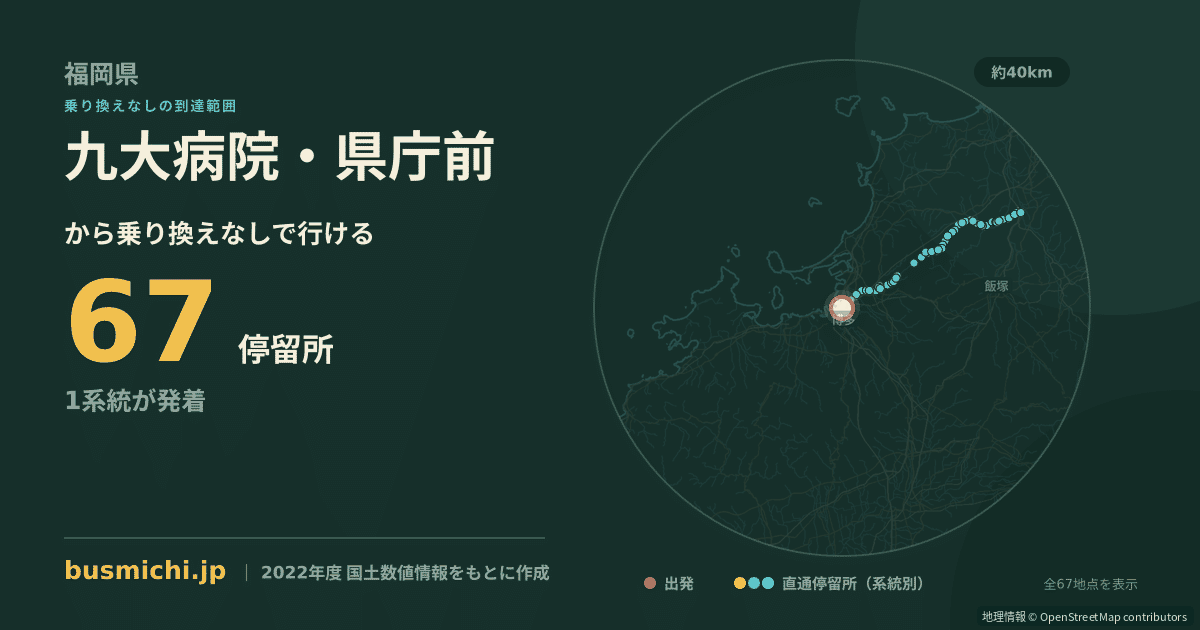 九大病院・県庁前バス停から直通で行ける停留所の概略図