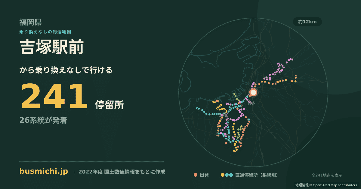 吉塚駅前バス停から直通で行ける停留所の概略図