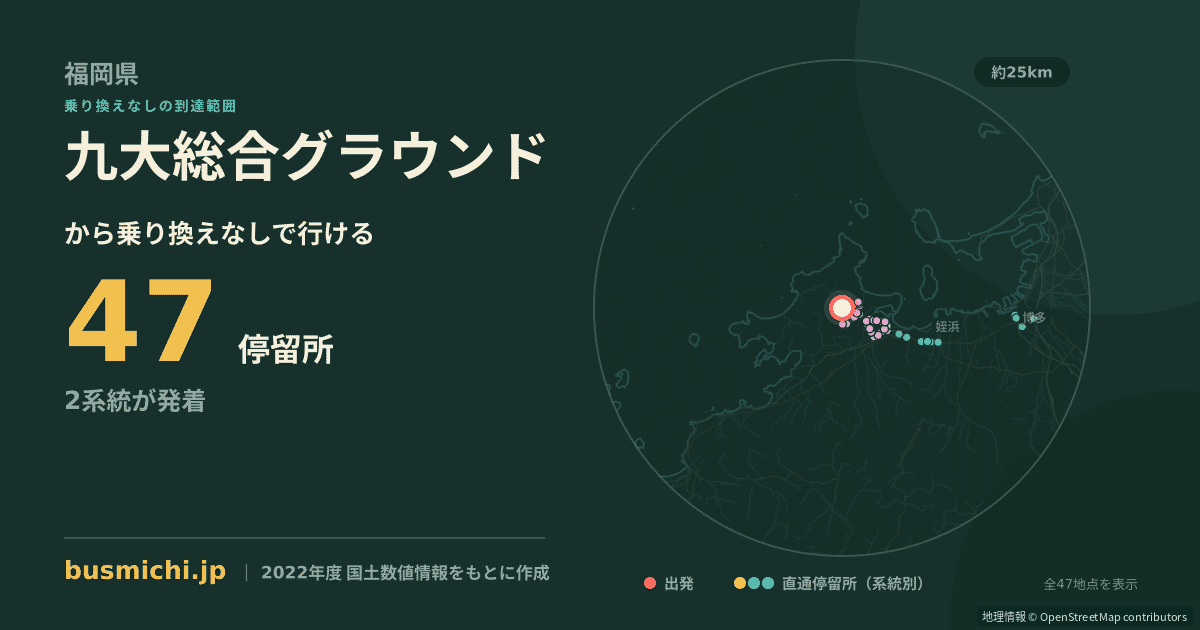 九大総合グラウンドバス停から直通で行ける停留所の概略図