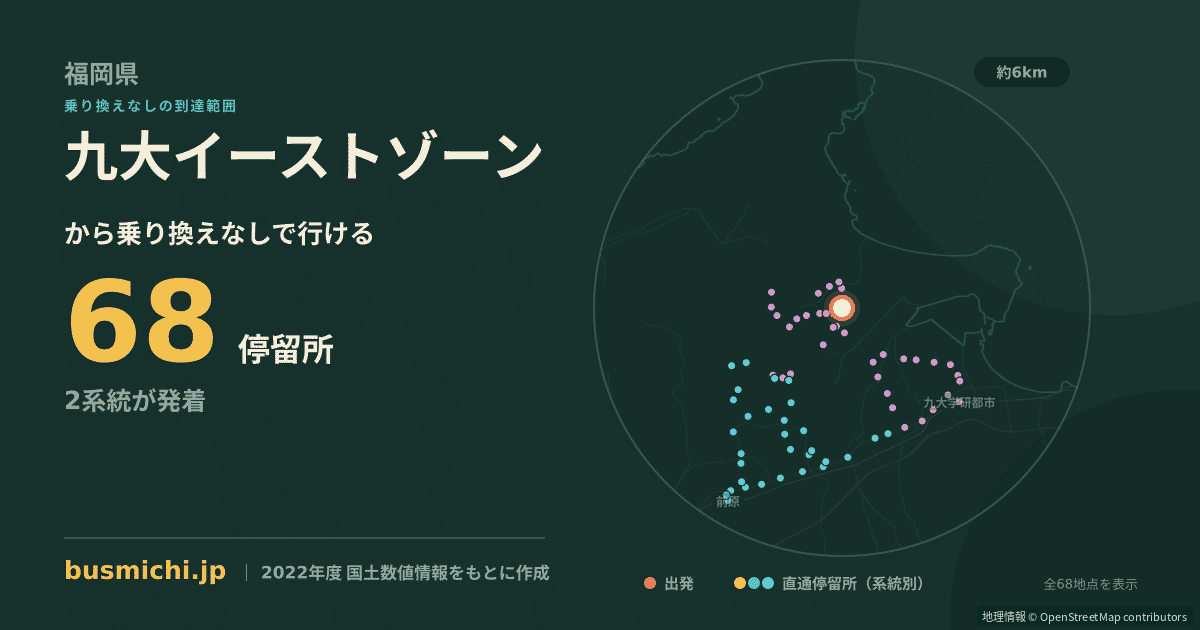 九大イーストゾーンバス停から直通で行ける停留所の概略図