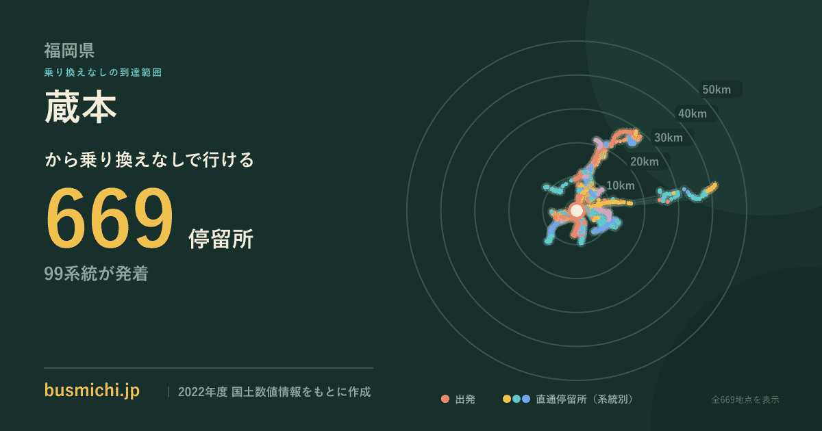 蔵本バス停（福岡県）から直通で行ける停留所の概略図