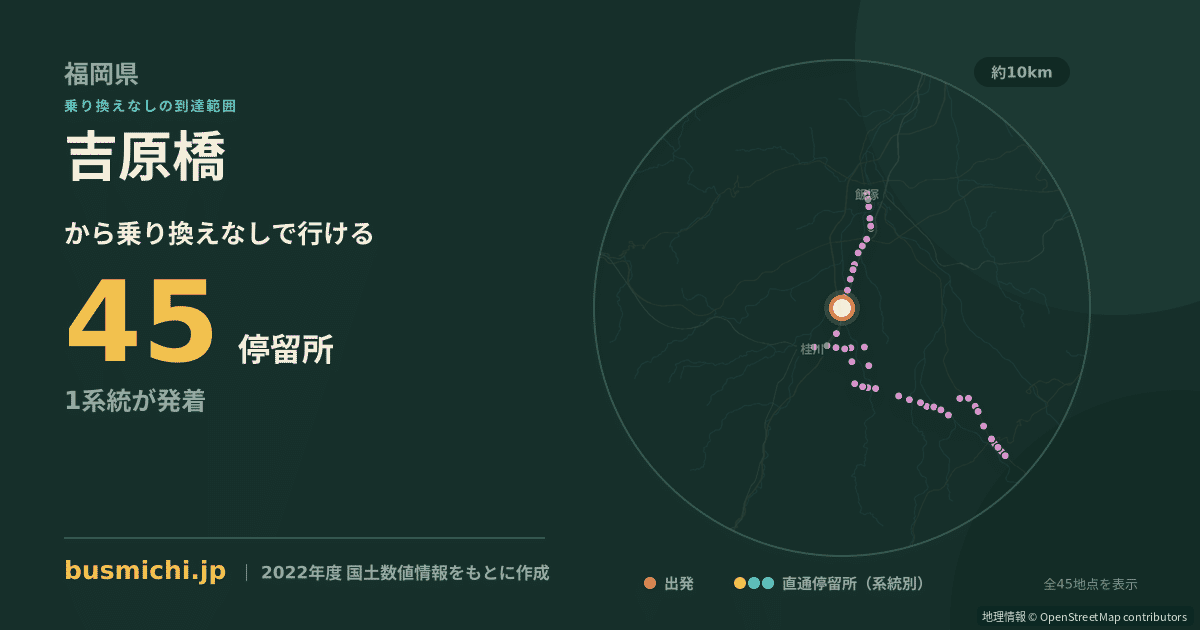 吉原橋バス停（桂川町）から直通で行ける停留所の概略図