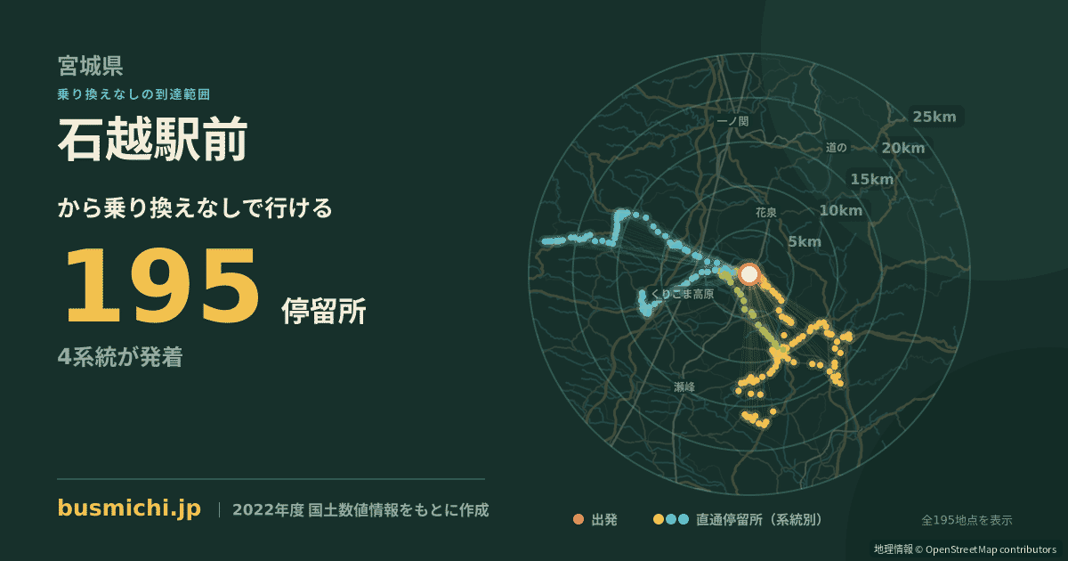 石越駅前バス停から直通で行ける停留所の概略図