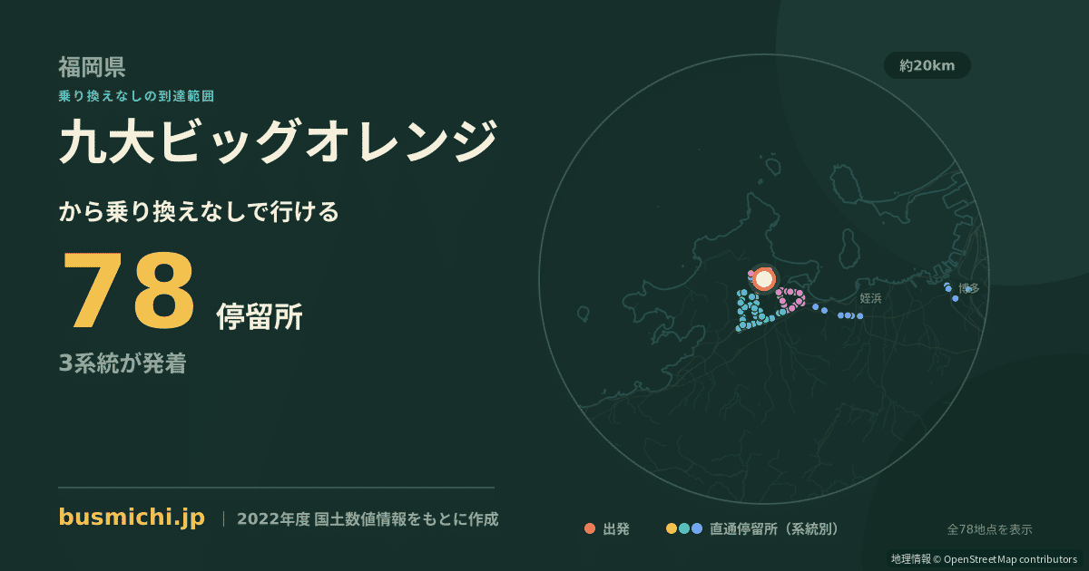 九大ビッグオレンジバス停から直通で行ける停留所の概略図