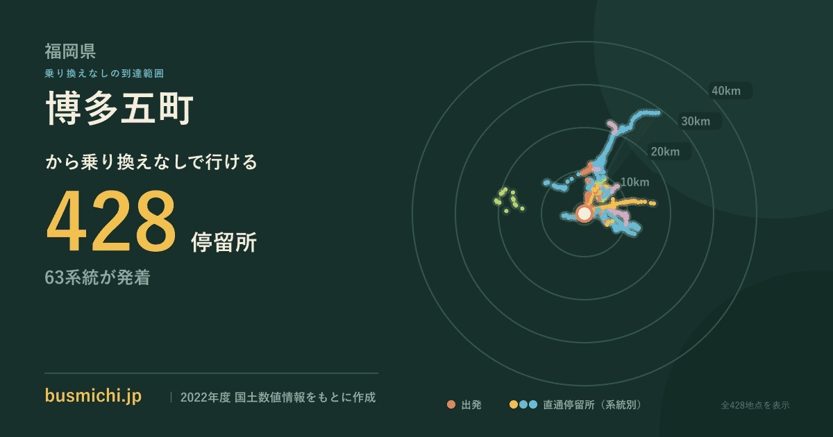 博多五町バス停から直通で行ける停留所の概略図