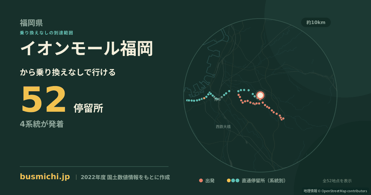 イオンモール福岡バス停（粕屋町）から直通で行ける停留所の概略図