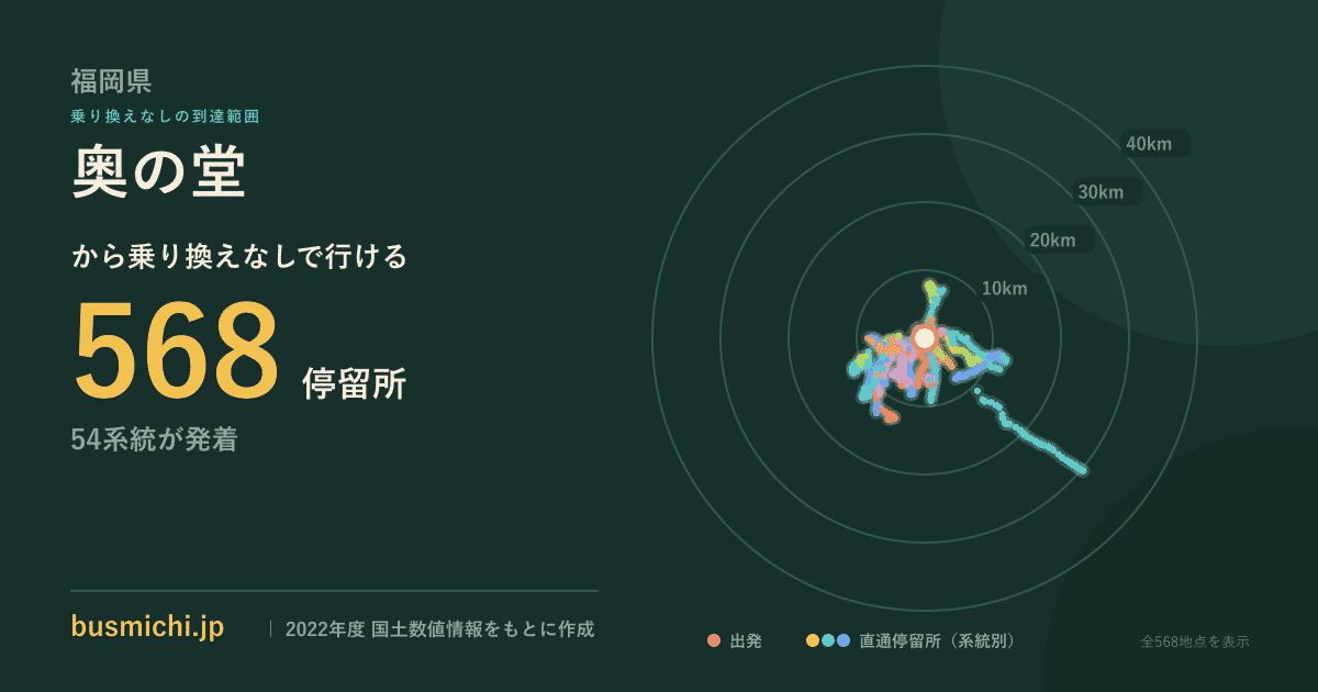 奥の堂バス停から直通で行ける停留所の概略図
