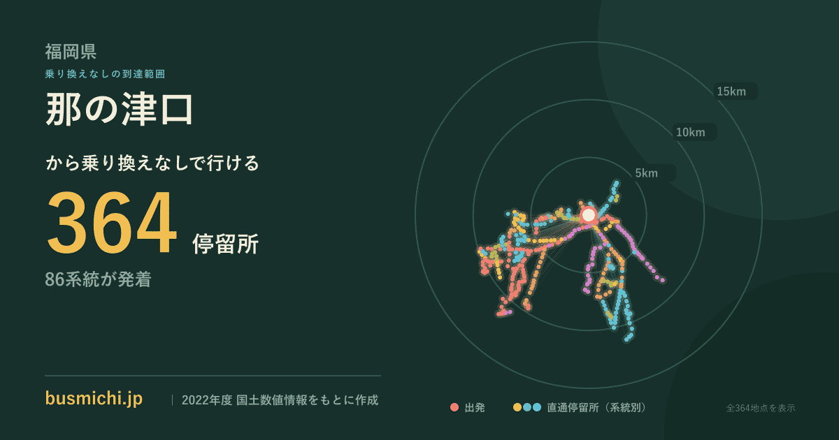 那の津口バス停から直通で行ける停留所の概略図