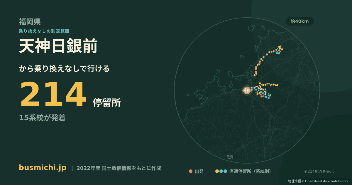 天神日銀前バス停から直通で行ける停留所の概略図