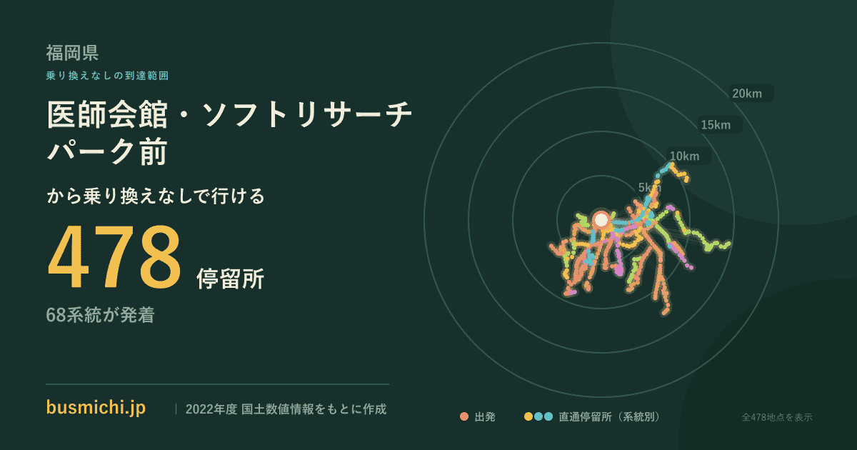 医師会館・ソフトリサーチパーク前バス停から直通で行ける停留所の概略図