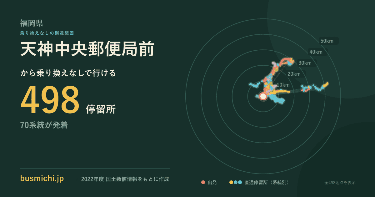 天神中央郵便局前バス停から直通で行ける停留所の概略図