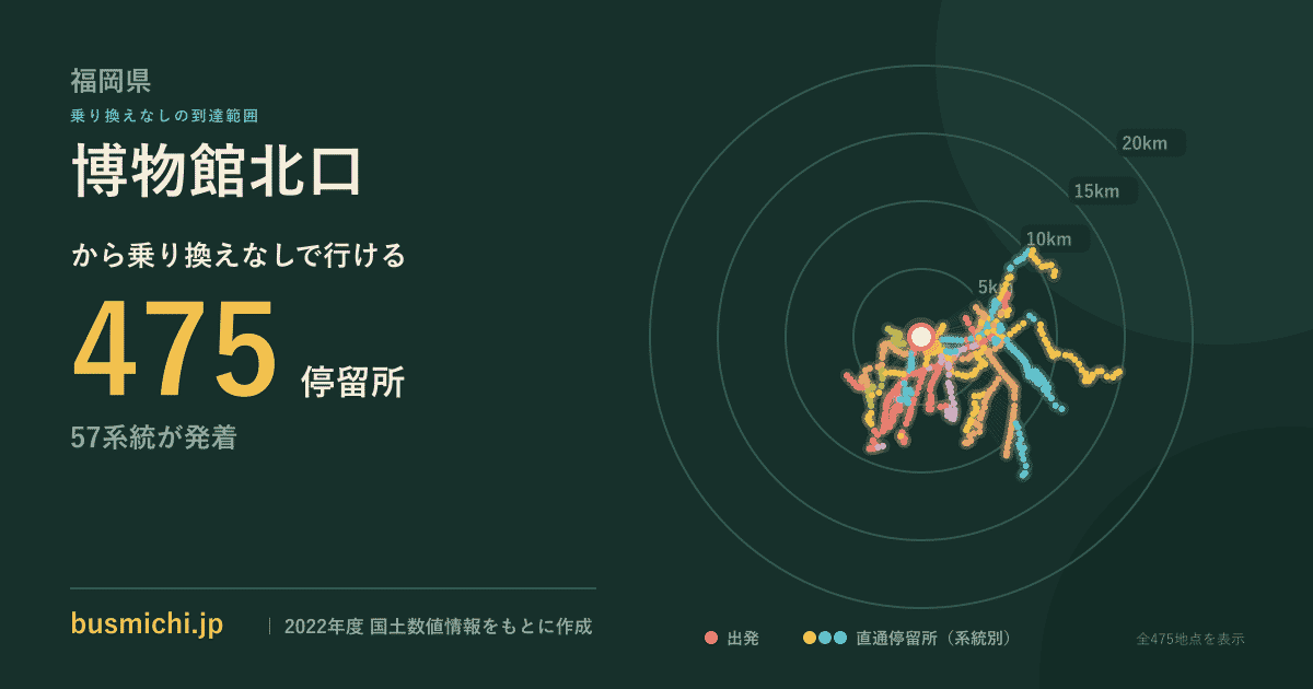 博物館北口バス停から直通で行ける停留所の概略図