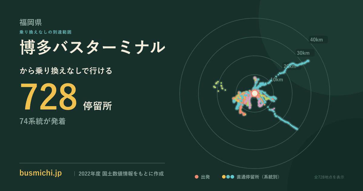 博多バスターミナルバス停から直通で行ける停留所の概略図