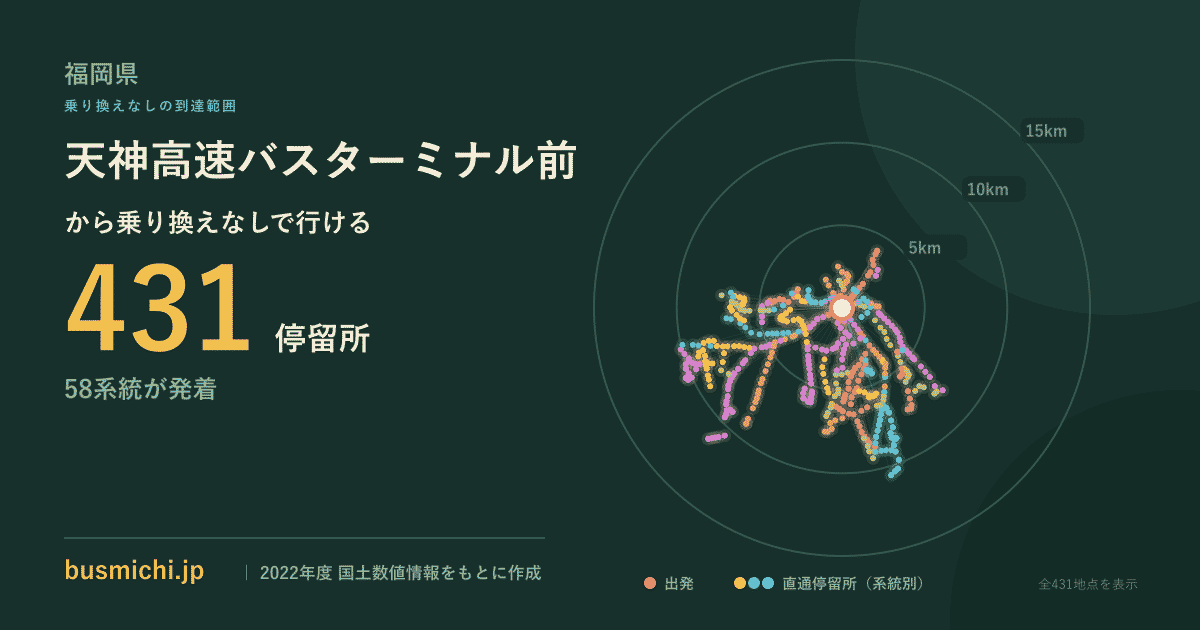 天神高速バスターミナル前バス停から直通で行ける停留所の概略図