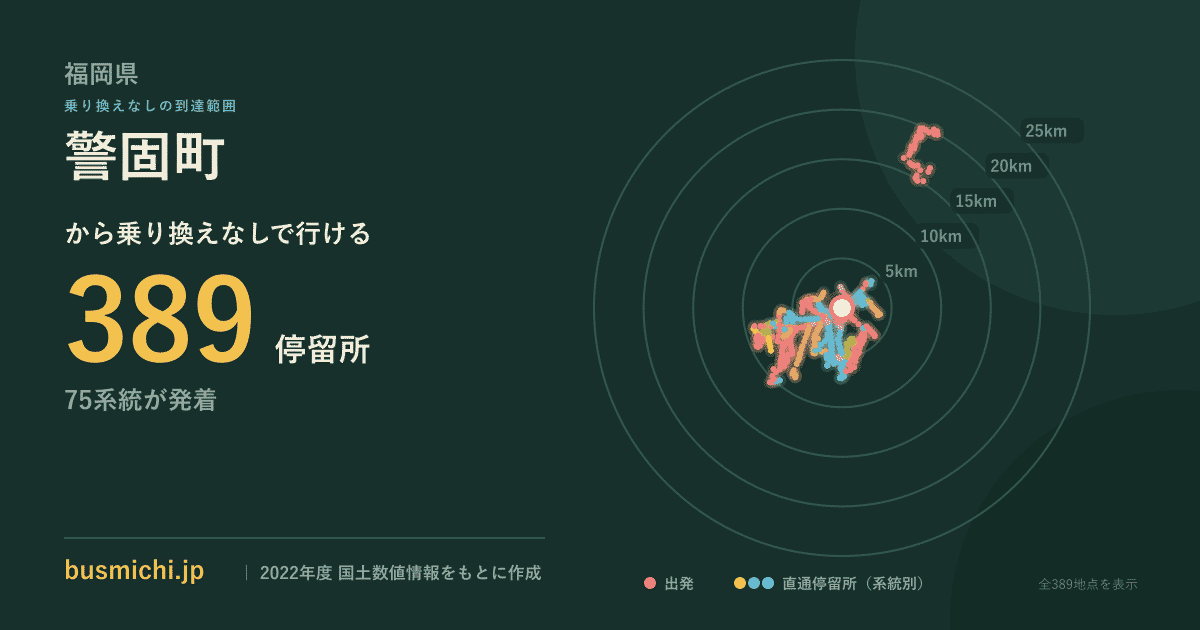 警固町バス停から直通で行ける停留所の概略図