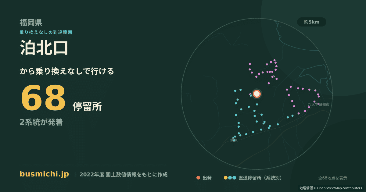 泊北口バス停から直通で行ける停留所の概略図