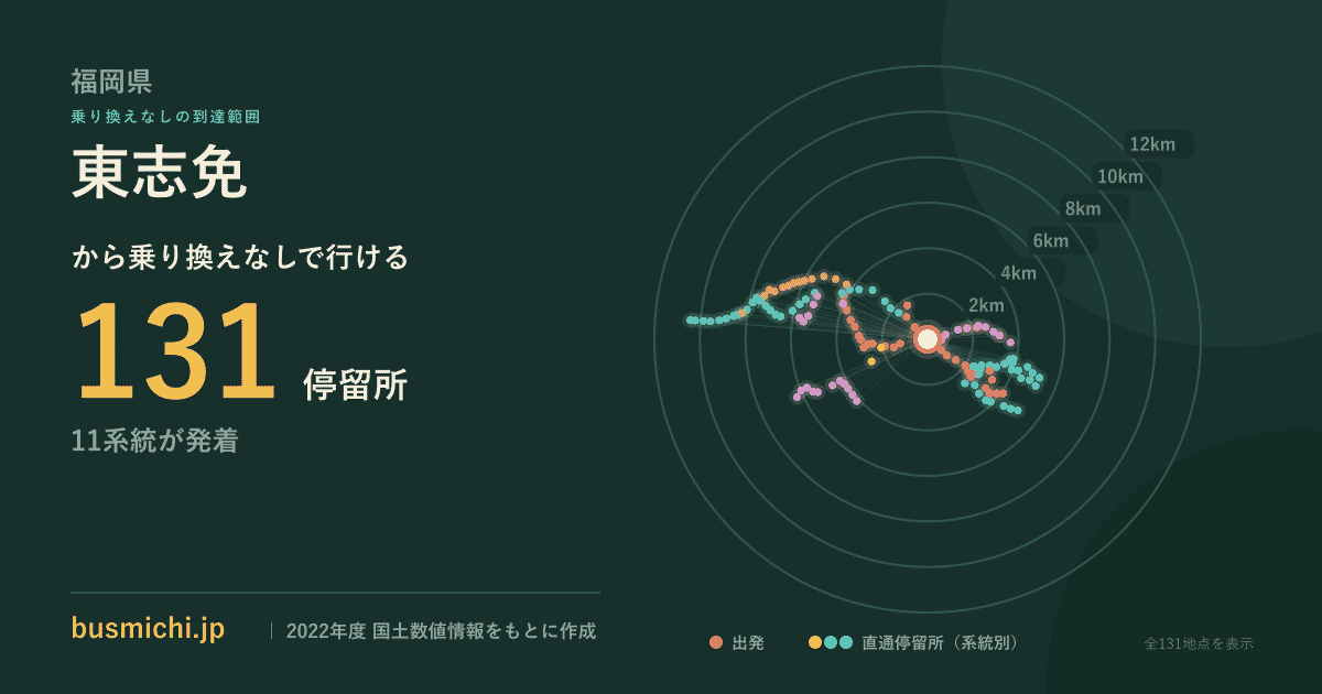 東志免バス停から直通で行ける停留所の概略図