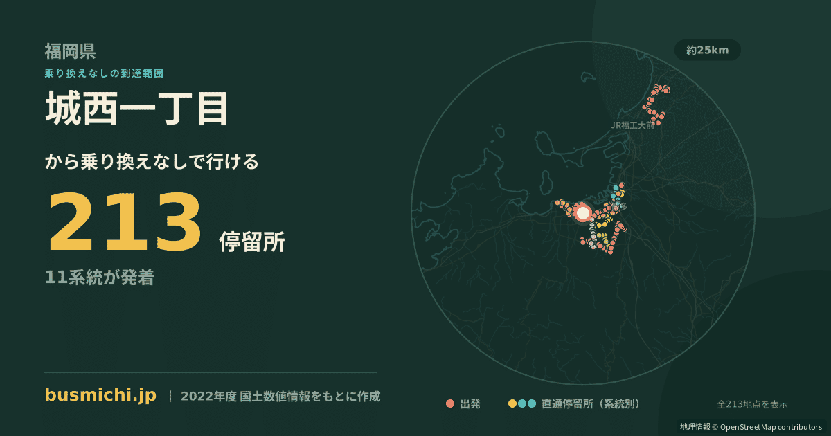 城西一丁目バス停（福岡市早良区）から直通で行ける停留所の概略図