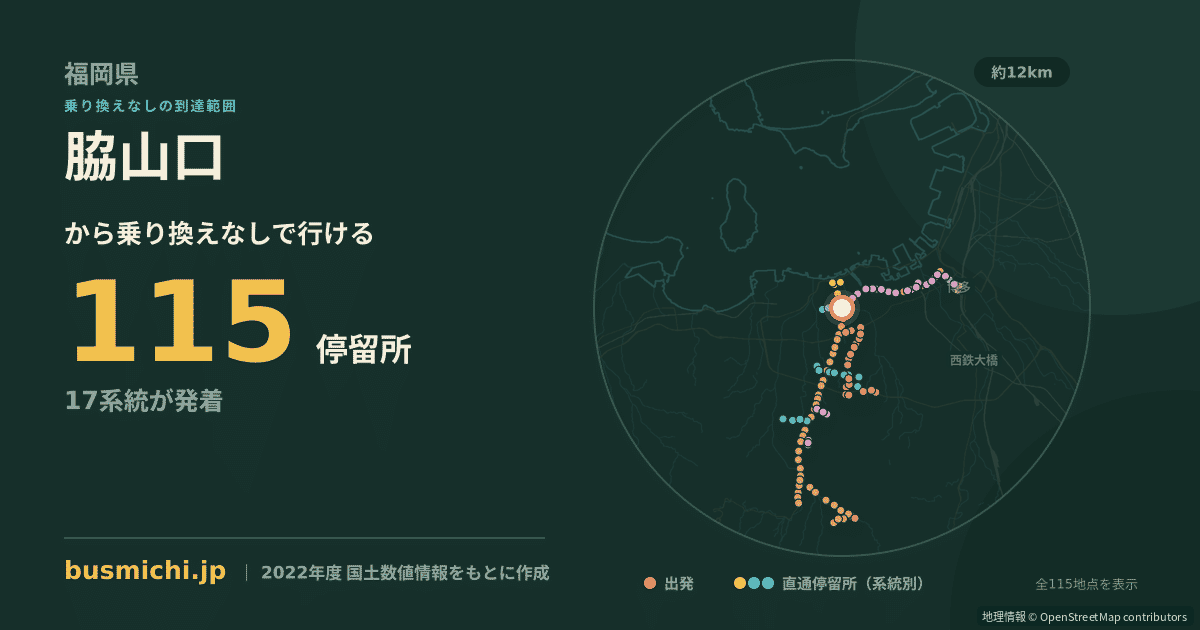 脇山口バス停から直通で行ける停留所の概略図