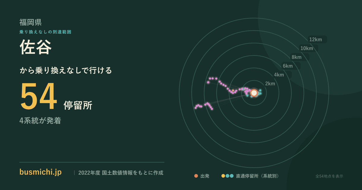 佐谷バス停から直通で行ける停留所の概略図