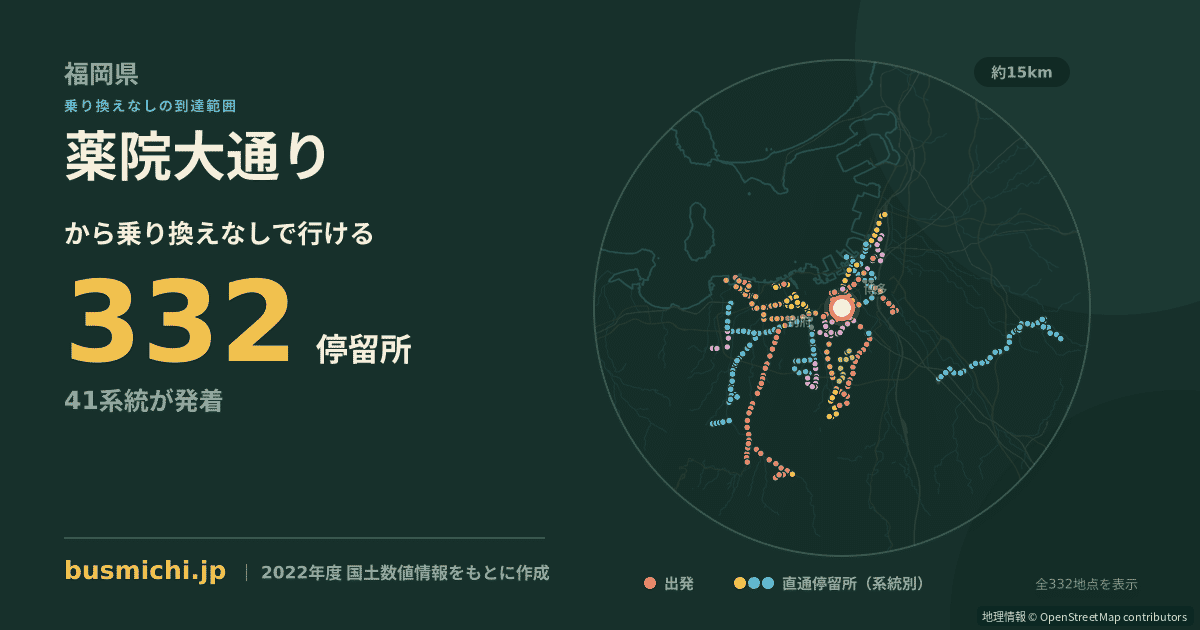 薬院大通りバス停から直通で行ける停留所の概略図