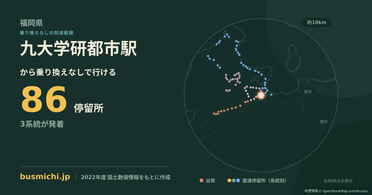 九大学研都市駅バス停から直通で行ける停留所の概略図