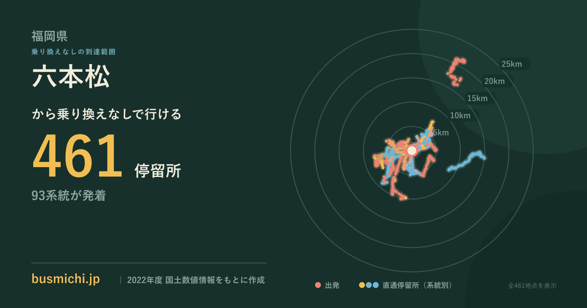 六本松バス停（福岡県）から直通で行ける停留所の概略図