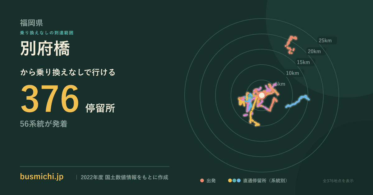 別府橋バス停から直通で行ける停留所の概略図