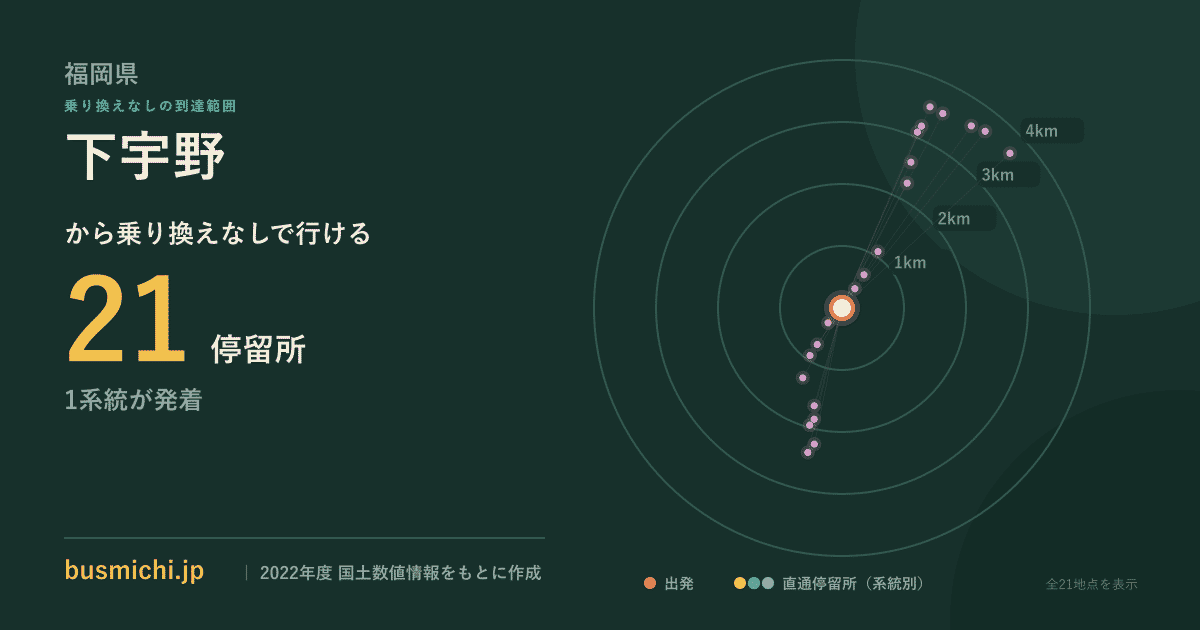 下宇野バス停から直通で行ける停留所の概略図