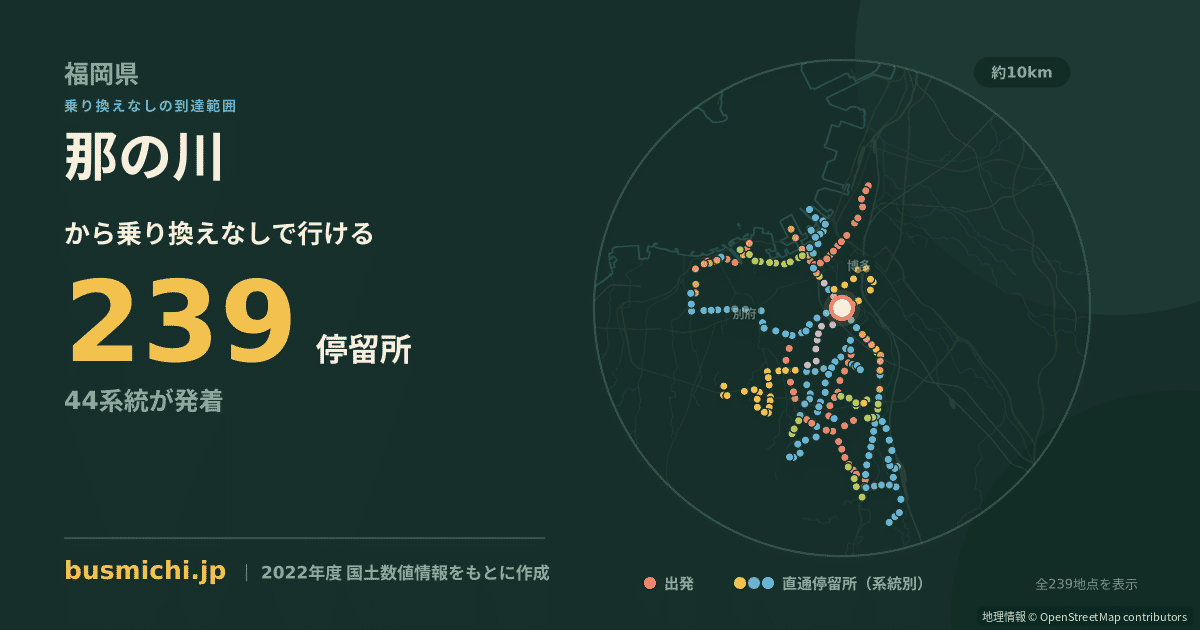 那の川バス停から直通で行ける停留所の概略図