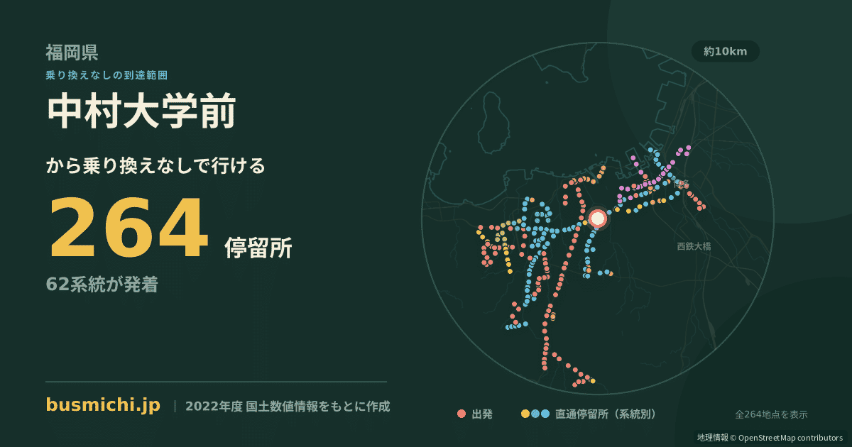 中村大学前バス停から直通で行ける停留所の概略図