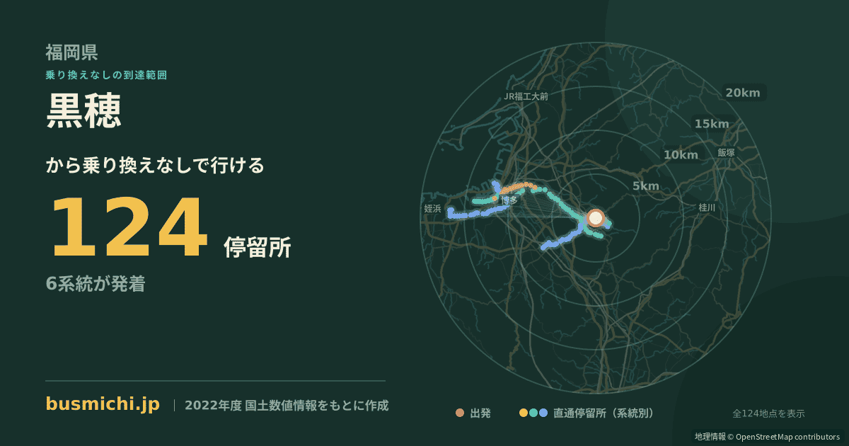 黒穂バス停から直通で行ける停留所の概略図
