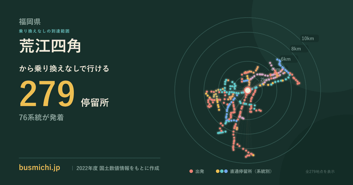 荒江四角バス停から直通で行ける停留所の概略図