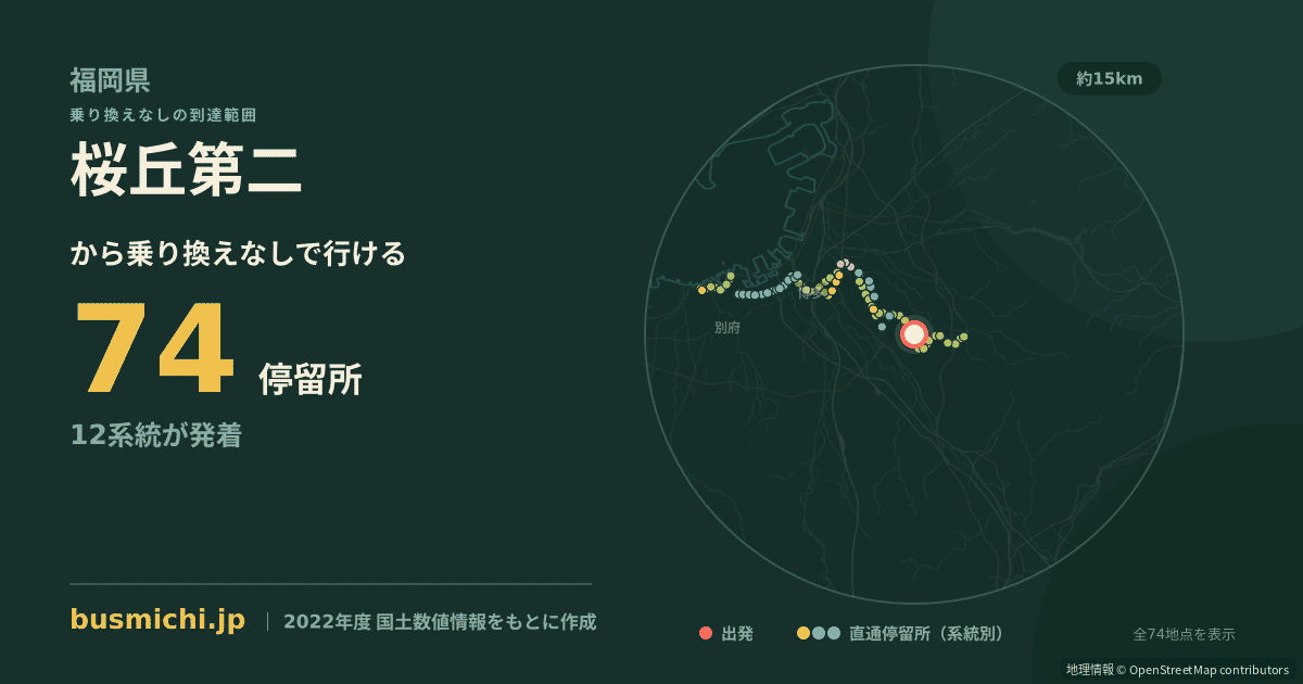 桜丘第二バス停から直通で行ける停留所の概略図