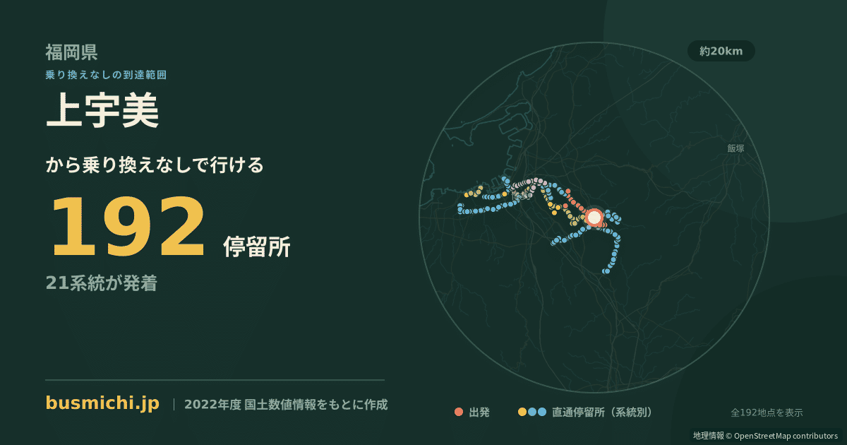 上宇美バス停から直通で行ける停留所の概略図