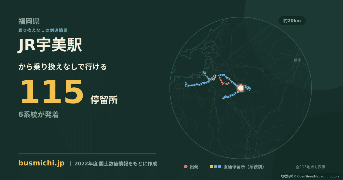 JR宇美駅バス停から直通で行ける停留所の概略図