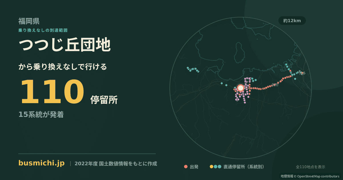 つつじ丘団地バス停から直通で行ける停留所の概略図
