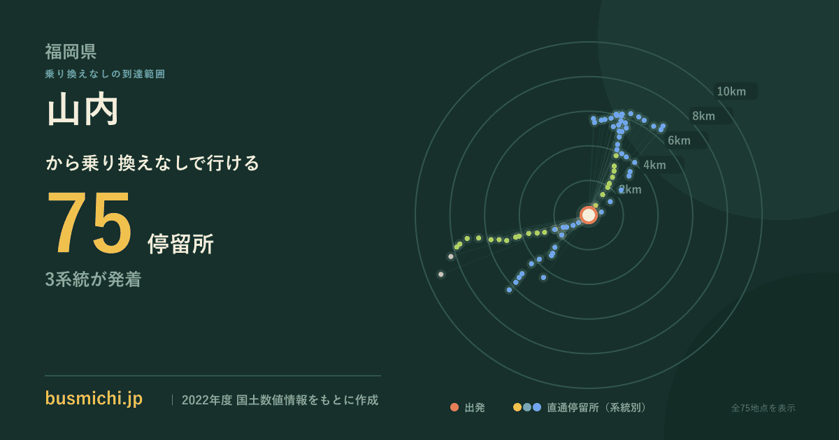 山内バス停（豊前市）から直通で行ける停留所の概略図