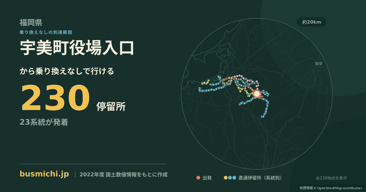 宇美町役場入口バス停から直通で行ける停留所の概略図