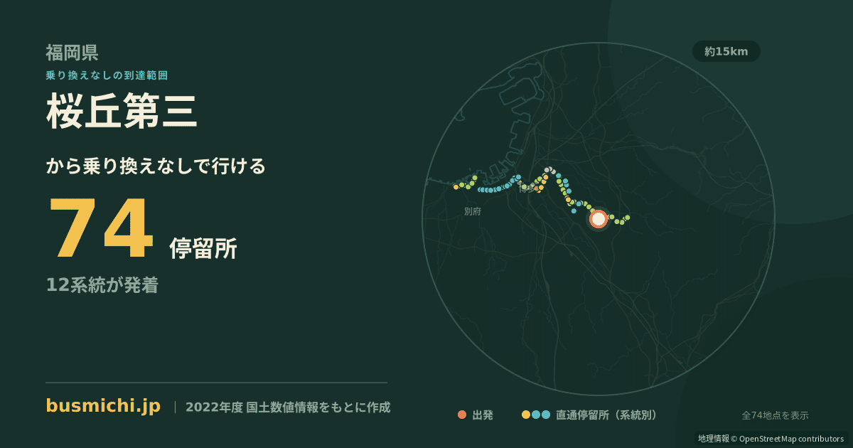 桜丘第三バス停から直通で行ける停留所の概略図