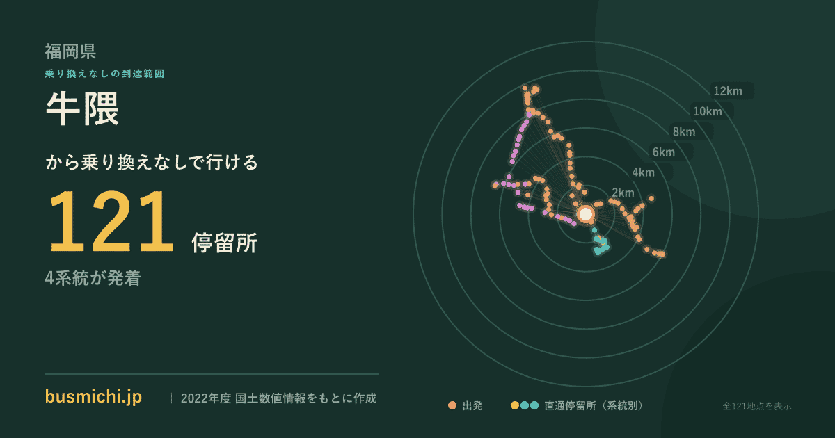 牛隈バス停から直通で行ける停留所の概略図