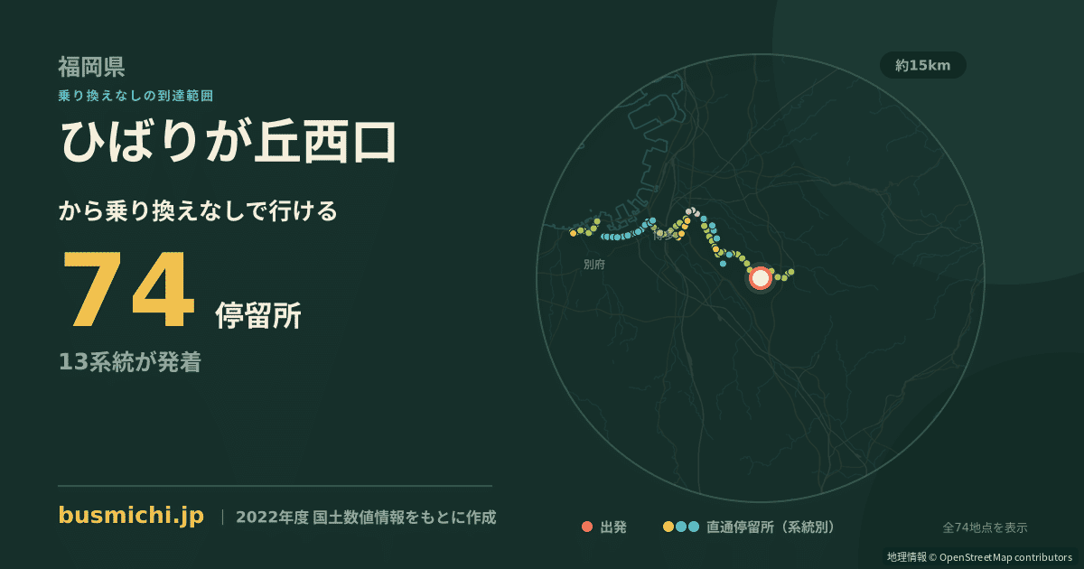 ひばりが丘西口バス停から直通で行ける停留所の概略図