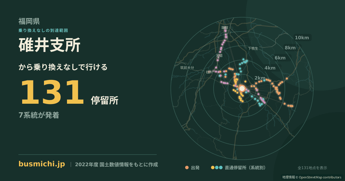 碓井支所バス停から直通で行ける停留所の概略図