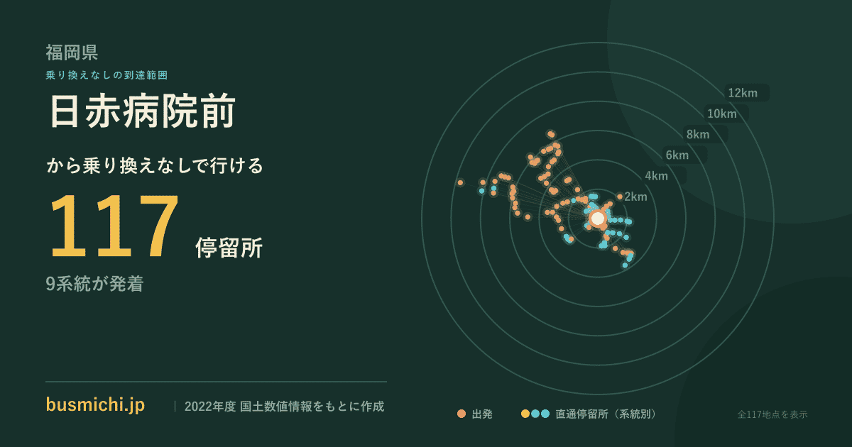 日赤病院前バス停（嘉麻市）から直通で行ける停留所の概略図